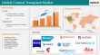 United States Corneal Transplant Market Set to Soar: Innovative Surgeries and Rising Eye Disorders Drive Growth 2025