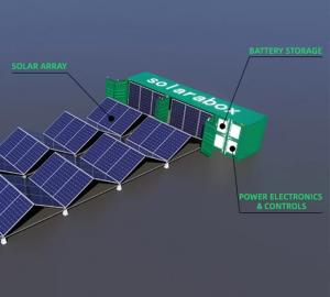 Introduction
As global demand for clean, portable energy solutions surges amid climate challenges, SolaraBox emerges as a trailblazer in the renewable energy sector