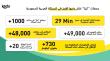"كيتا" تحتفل بمرور عام على انطلاقها في المملكة العربية السعودية