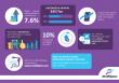 Global Sportswear Market to Reach $837 Billion by 2035, Growing at 7.6% CAGR – Stratilligence Report