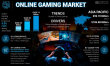 Global Online Gaming Market to hit $424.14 Billion by 2032, fueled by mobile gaming growth and Generative AI adoption.