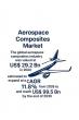 Aerospace Composites Market Expected to Hit USD 99.5 Billion by 2035 Amid Rising Carbon Fiber Adoption