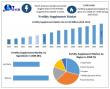 Fertility Supplements Market Size, Trends & Growth Forecast 2025–2032 | Natural & Synthetic Fertility Vitamins