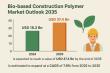 Bio-based Construction Polymer Market to Reach USD 37.4 Bn by 2035, Growing at 7.9% CAGR | TMR