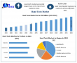 Hand Tools Market 2025–2032 | Growth, Demand, Ergonomic & DIY Tools, Industrial Applications & Global Trends
