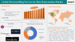 United States Microneedling Devices Market Growth Driven by Anti-Aging & Cosmetic Procedures