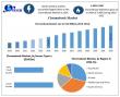 Global Chromebook Market Analysis 2025–2032: Growth, Trends & Forecast