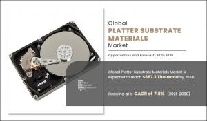 Allied Market Research recently published a report, “Platter Substrate Materials Market by Type (Aluminum Disk and Glass Disk) and Application (Electronics, Aerospace, National Defense, and Others): Global Opportunity Analysis and Industry Forecast, 2021–2030 Platter Substrate Materials Market, by Type