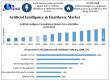 AI in Healthcare Market (2025-2032) | $347.28B Growth Driven by Diagnostics, Analytics & Robotics