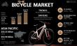 Bicycle Market: Comprehensive Analysis and Outlook Sector Size, Growth Trends, and Share Analysis Report In 2025