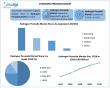 Hydrogen Peroxide Market Size, Share, Trends & Forecast 2024-2032 | Industry Growth and Opportunities