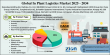 In Plant Logistics Market Size to Grow from USD 15.71 Billion in 2024 to USD 38.24 Billion by 2034, at a 9.3% CAGR