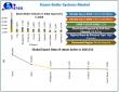 Steam Boiler Systems Market USD 16.86 Billion in 2024 – Growth, Trends & Regional Insights