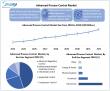 Advanced Process Control Market Size, Share, Trend & Forecast 2025-2032 | AI, IoT, and Smart Automation Report