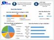 Global Slack Wax Market Size to Reach USD 5.10 Billion by 2032