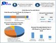 Benzoyl Peroxide Market 2025-2032: USD 1.37B Size, Trends, Growth in Acne Treatment & Skincare Ingredients
