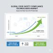Food Safety Compliance Technologies Market Set USD 32.8 Billion by 2035, Growing at a Robust CAGR of 10.4%