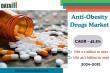 Anti-Obesity Drugs Market to Reach $43.7 Billion by 2030 Driven by Rising Obesity and Innovative Therapeutics