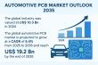 Automotive PCB Market to Reach USD 19.2 Bn by 2035, Growing at a CAGR of 5.4% | Transparency Market Research
