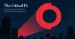 Shufti Whitepaper Reveals How the Overlooked 1% Fraud Gap Fuels Industrial-Scale Crime