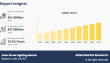 Solar Street Lighting Market to Hit $11.1 Billion by 2033, Driven by Urbanization & Green Infrastructure