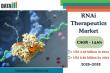 RNAi Therapeutics Market to Hit $8.8B by 2033, Driven by Rare & Cardiovascular Diseases & siRNA and Delivery Innovations