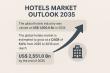 Hotels Market to Hit USD 2,551 Bn by 2035, Growing at 5.0% CAGR: Global Outlook 2035 – TMR