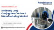 Antibody Drug Conjugates Contract Manufacturing Market to Hit US$ 20.99 Bn by 2032: Persistence Market Research