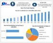 Raw Pet Food Market to Reach USD 17,652 Million by 2032 – Growth Trends & Competitive Landscape