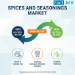 Spices and Seasonings Market to Grow from USD 14.5 Billion in 2025 to USD 23.6 Billion by 2035 | Fact.MR Report