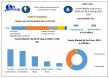 Surety Market Size USD 22,332.32 Million in 2024 | Contract & Commercial Trends