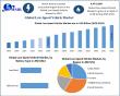 Global Low-Speed Vehicle Market to Reach USD 21.88 Billion by 2032