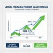Palmaria Palmata Bacon Market Poised for Robust Growth, Projected to Reach USD 37.1 Million by 2035