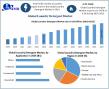 Laundry Detergent Market Size USD 180.79 Billion in 2024 | Industry Trends & Growth