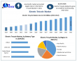Global Electric Tricycle Market Size to Surge to USD 64.17 Billion by 2032 Driven by 16.3% CAGR 