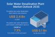 Solar Water Desalination Plant Market to Reach USD 5.1 Bn by 2035, Growing at 7.3% CAGR | Transparency Market Research