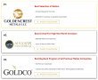 Best Gold IRA Companies: New Report Helps Retirement Savers Diversify with Physical Precious Metals