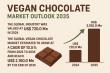 Vegan Chocolate Market to Reach USD 2.16 Bn by 2035, Expanding at a CAGR of 10.5% | Transparency Market Research