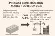 Precast Construction Market to Reach USD 261.1 Billion by 2035, Growing at 5.4% CAGR from 2025 | TMR Research