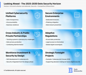 Businesses Face a New Era of AI Cyber Threats in 2025 – Insights