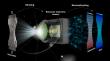 Revolutionizing Digital Imaging Correlation: Meta-lens Open New Horizons