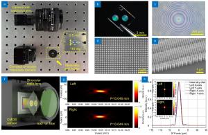 The optical characterization of the binocular meta-lens