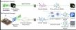 Unsupervised Cross-Domain Adaptation | Single-Pixel Image Transmission in Unknown Dynamic Channels