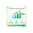 Cucumber Seed Oil Market Poised for Strong Growth, Projected to Reach USD 650.9 Million by 2035
