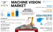 Global Machine Vision Market to Accelerate at 8.7% CAGR, Projecting $22.59 Bn by 2032