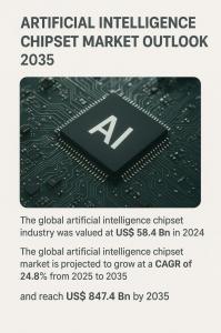 The global artificial intelligence (AI) chipset market has emerged as one of the fastest-growing segments in the semiconductor and technology sectors Artificial Intelligence Chipset Market