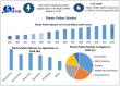 Plastic Pellets: Market to Hit USD 12.68 Bn by 2032 - Growth & Opportunities