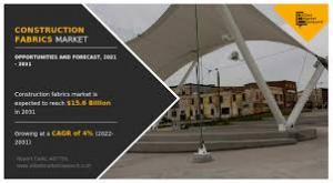 Construction Fabrics Market, by Type