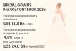 Bridal Gowns Market Size Will Estimated to Grow at a CAGR of 4.0%, Reach US$ 24.0 Bn by 2035 | TMR