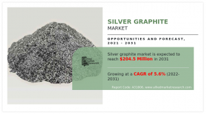 Silver Graphite Market Analysis